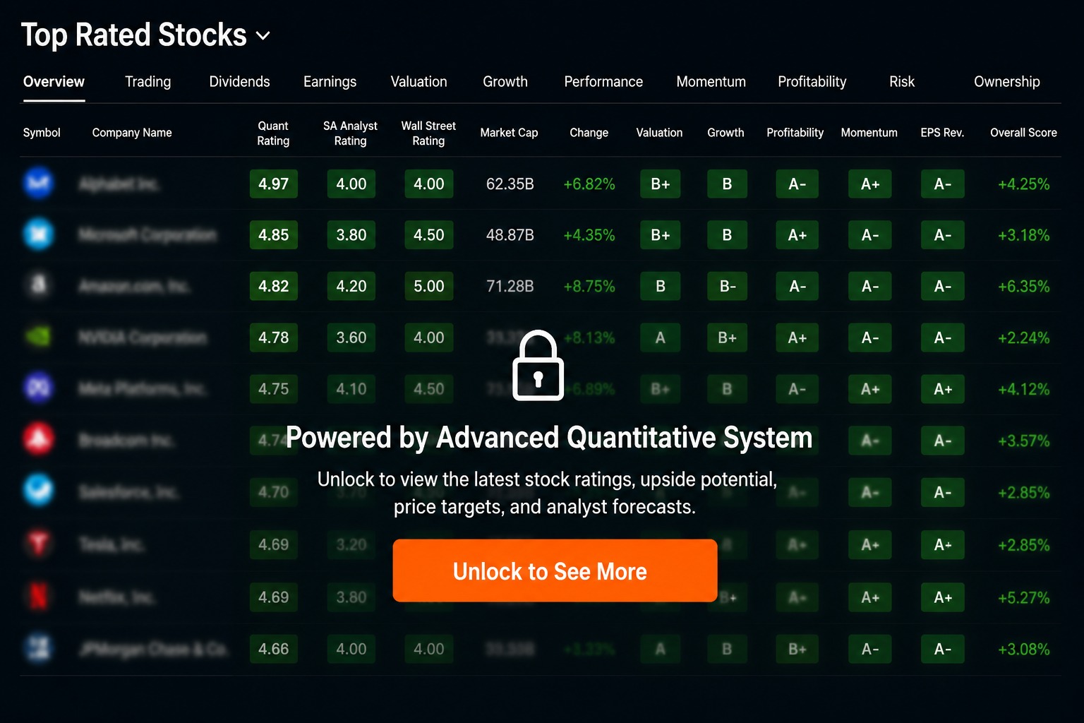 Top rated stocks unlock preview